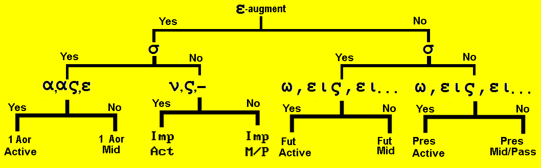 fifth ID chart